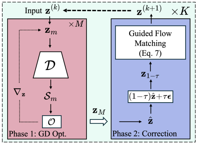 FCSO method diagram